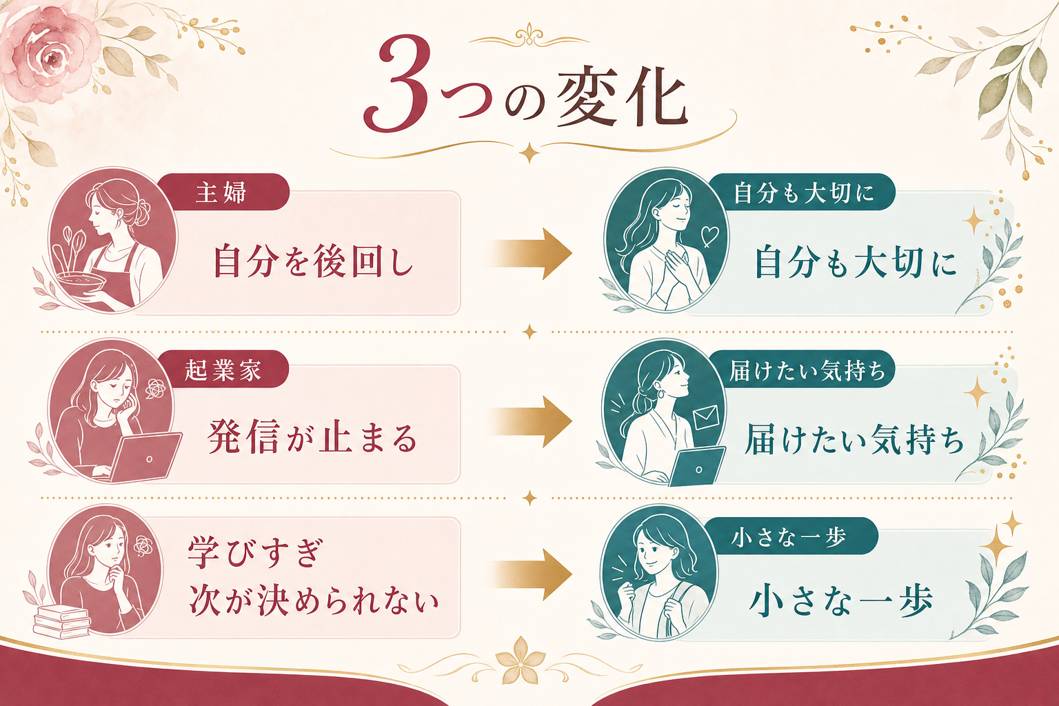 主婦、起業家、学びすぎの3つのビフォーアフター図解