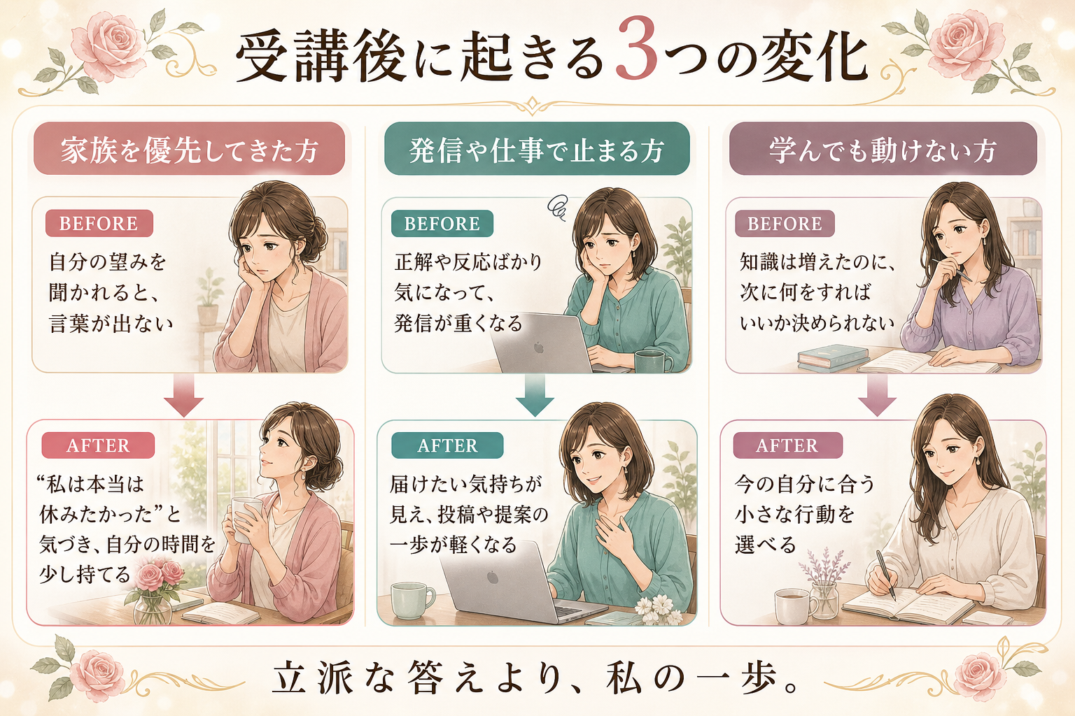 主婦、起業家、学びすぎの3つの具体的なビフォーアフター図解